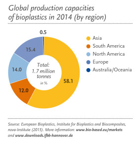 Global Prod Capacity_Regional_2014_en