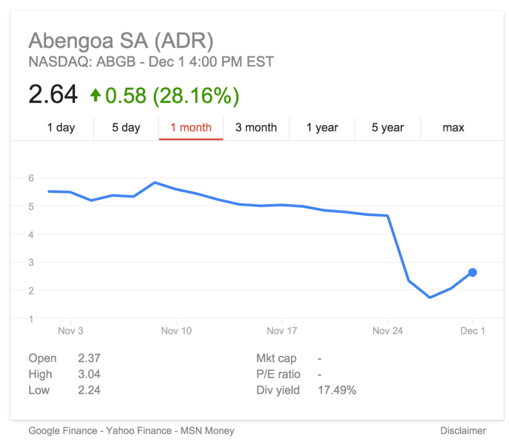 Abengoa stock price