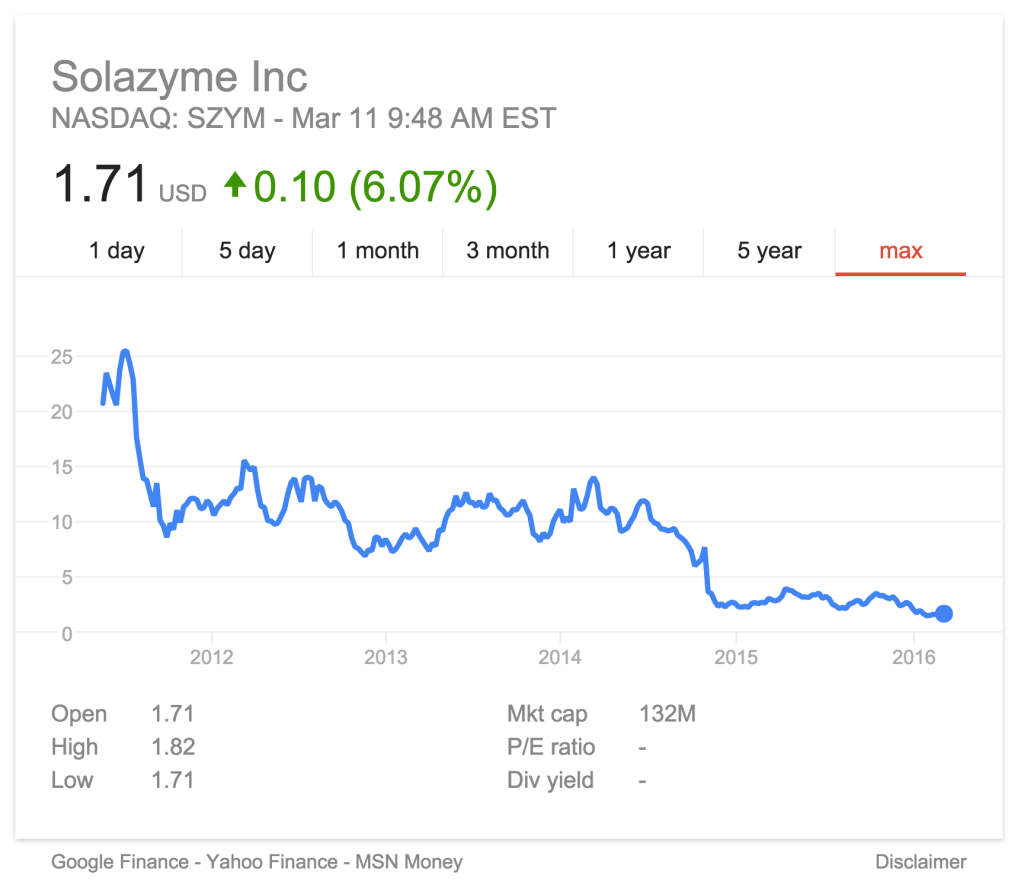 Solazyme Stock