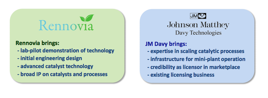 Rennovia and JM partnership