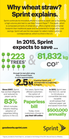 Wheat-Straw Paper Infographic 5-2015