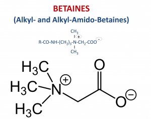 Betaines formula