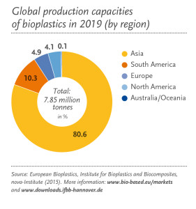 Global Prod Capacity_Regional_2019_en