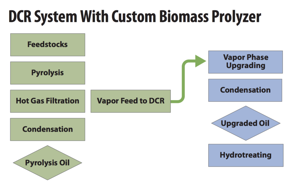 dcr-system