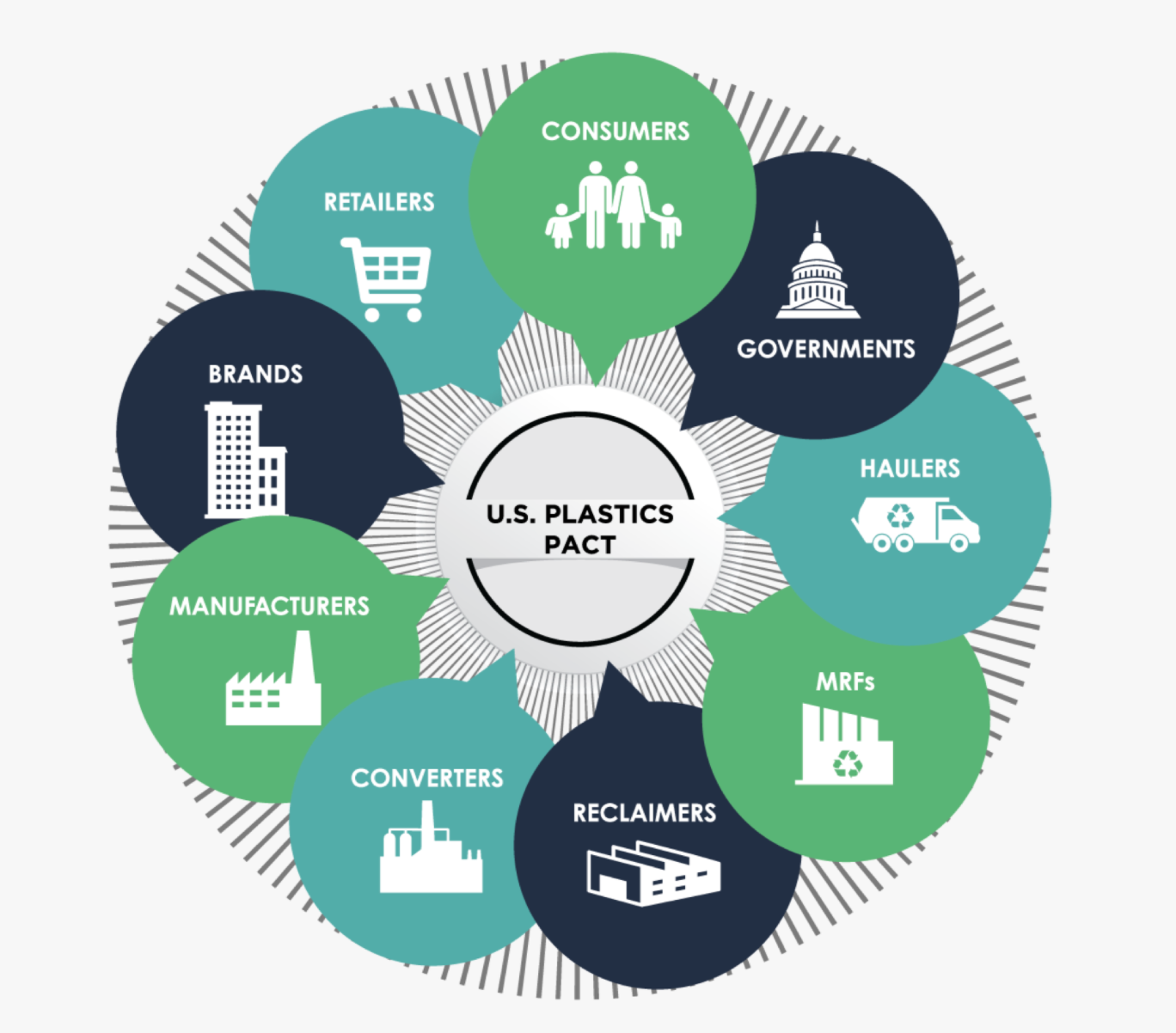 US Plastics Pact